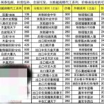 最新香烟价格表-兰花雅阁