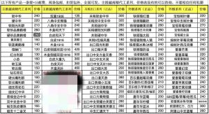 最新香烟价格表-兰花雅阁