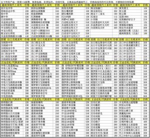 免税香烟保真批发-兰花雅阁